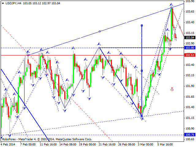 USDJPY