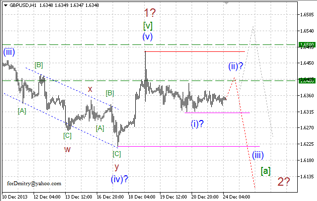 Волновой анализ EUR/USD, GBP/USD, USD/CHF и USD/JPY на 24.12.2013