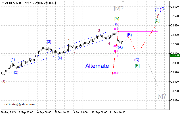 Возможная альтернатива. (Волновой анализ AUD/USD на 12.09.13)