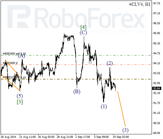 Волновой анализ фьючерса Crude Oil Нефть на 9 сентября 2014