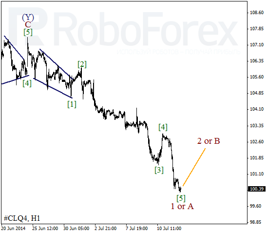 Волновой анализ фьючерса Crude Oil Нефть на 14 июля 2014