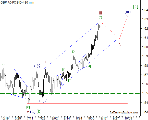 Волновой анализ пары GBP/USD на 17.09.2012