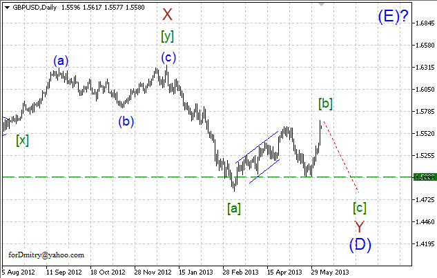 Волновой анализ пары GBP/USD на 07.06.2013