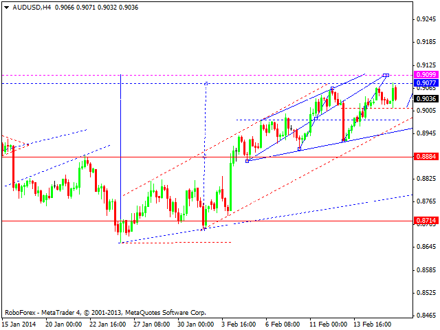 AUDUSD