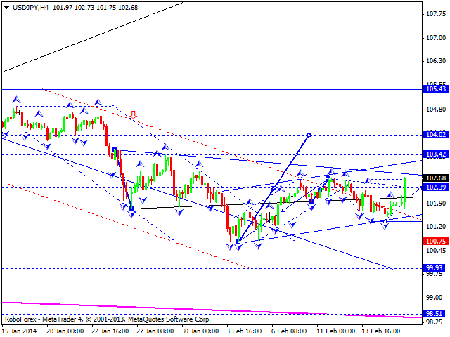 USDJPY