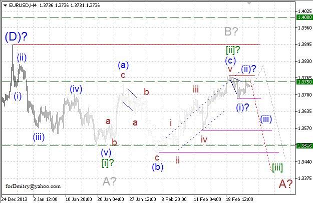 Волновой анализ EUR/USD, GBP/USD, USD/CHF и USD/JPY на 24.02.2014