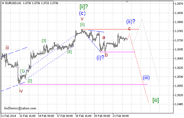 Волновой анализ EUR/USD, GBP/USD, USD/CHF и USD/JPY на 24.02.2014