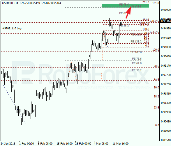 Анализ по Фибоначчи для USD/CHF на 14.03.2013