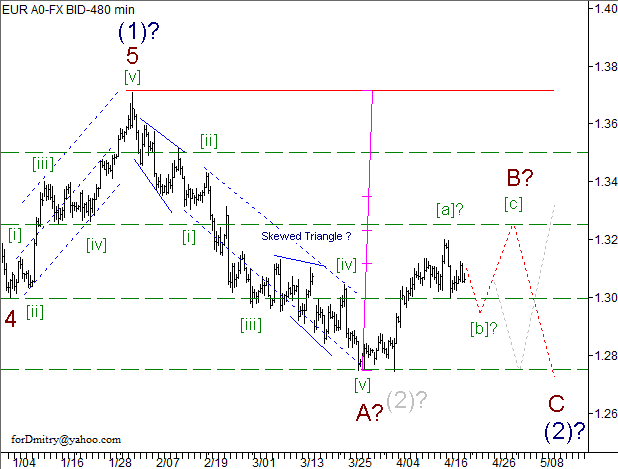 Волновой анализ пары EUR/USD на 22.04.2013