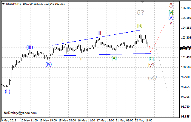 Волновой анализ пары USD/JPY на 23.05.2013