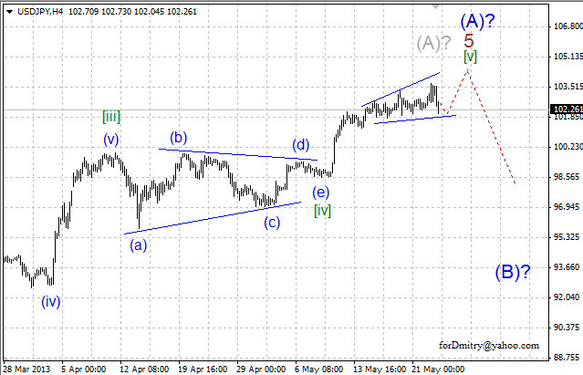 Волновой анализ пары USD/JPY на 23.05.2013