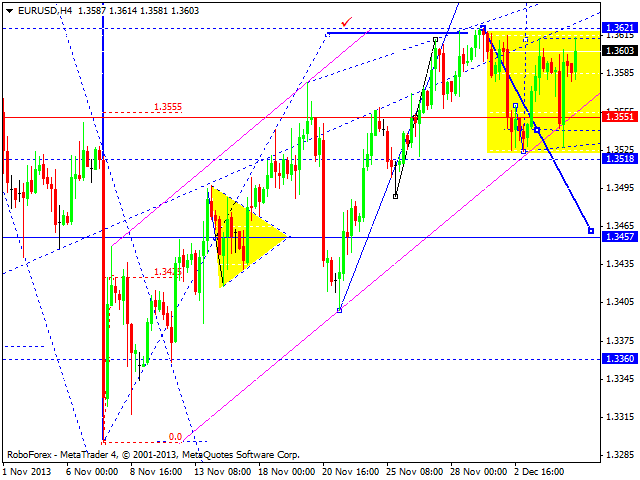 EURUSD