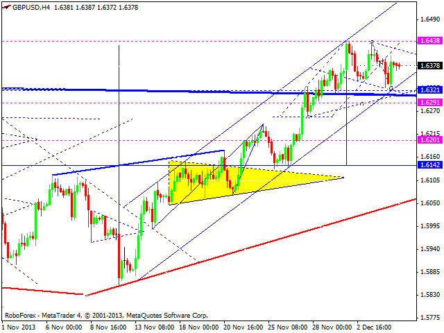 GBPUSD