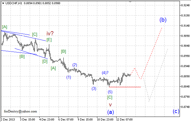 Волновой анализ EUR/USD, GBP/USD, USD/CHF и USD/JPY на 13.12.2013