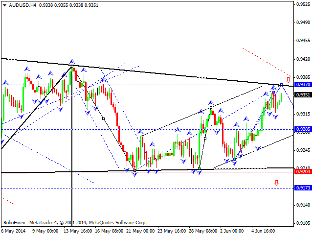 AUDUSD