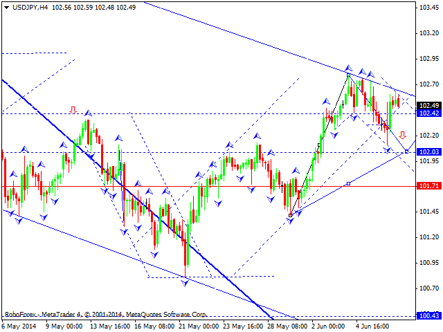 USDJPY