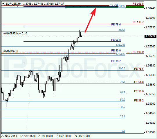 Анализ по Фибоначчи на 10 декабря 2013 EUR USD Евро доллар