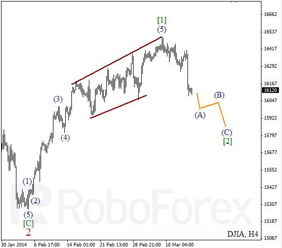 Волновой анализ Индекса DJIA Доу-Джонс на 14 марта 2014