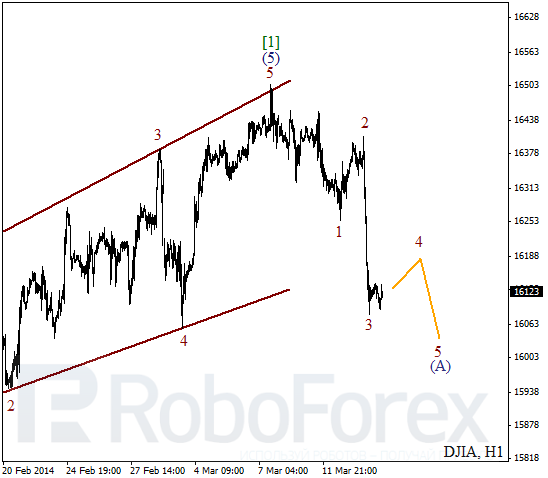 Волновой анализ Индекса DJIA Доу-Джонс на 14 марта 2014