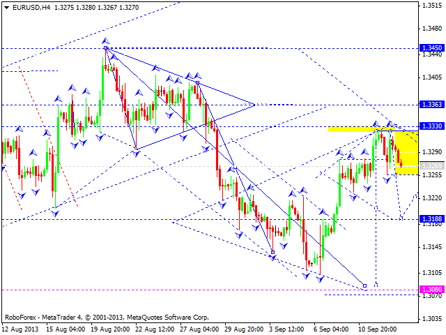 EURUSD