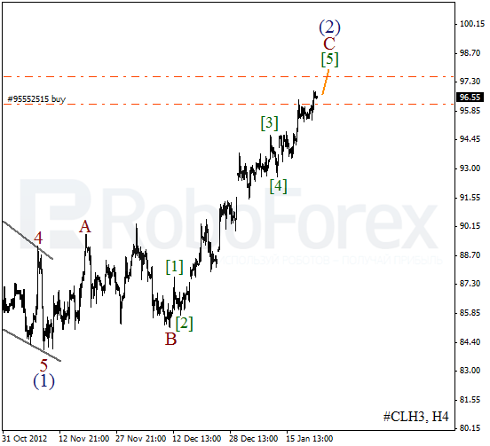 Волновой анализ фьючерса Crude Oil Нефть на 23 января 2013