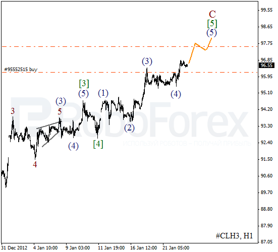 Волновой анализ фьючерса Crude Oil Нефть на 23 января 2013