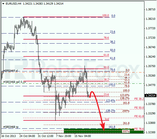 Анализ по Фибоначчи на 21 ноября 2013 EUR USD Евро доллар