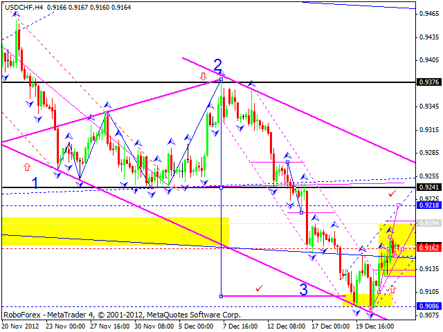 Технический анализ на 24.12.2012 EUR/USD, GBP/USD, USD/JPY, USD/CHF, AUD/USD, GOLD