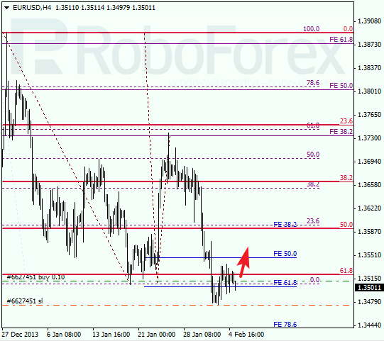 Анализ по Фибоначчи для EUR/USD Евро доллар на 5 февраля 2014