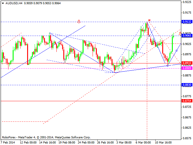 AUDUSD