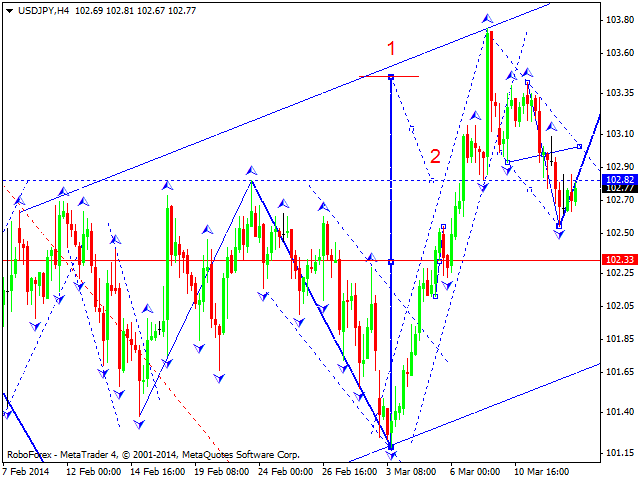 USDJPY