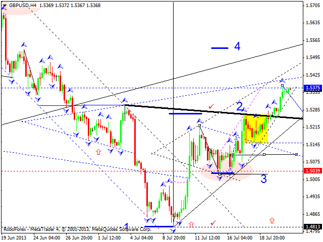 GBPUSD