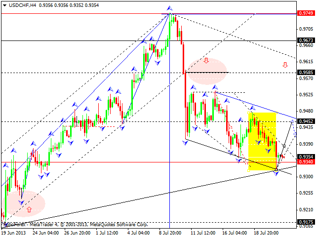 USDCHF