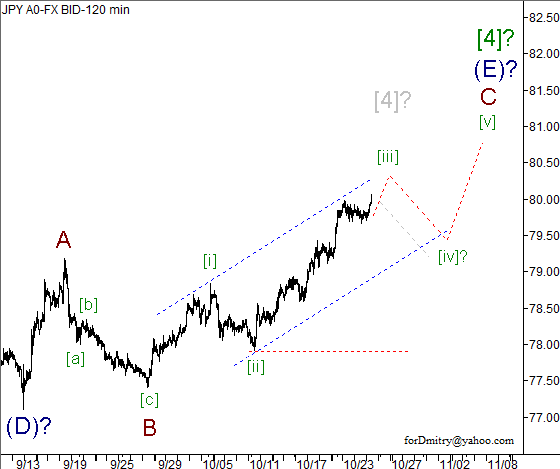 Волновой анализ пары USD/JPY на 25.10.2012