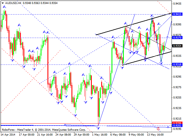 AUDUSD