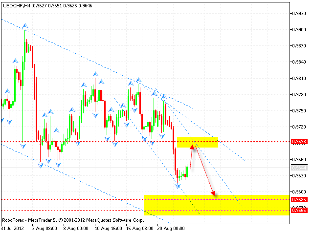 USD CHF Доллар Франк