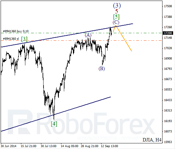 Волновой анализ Индекса DJIA Доу-Джонс на 22 сентября 2014