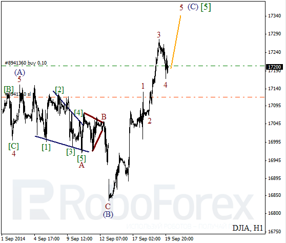 Волновой анализ Индекса DJIA Доу-Джонс на 22 сентября 2014