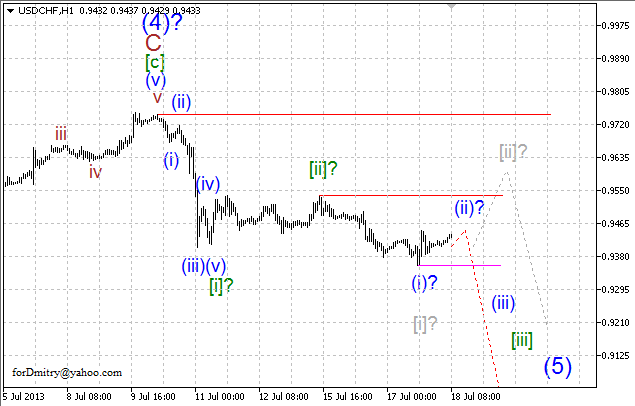 Волновой анализ пары USD/CHF на 18.07.2013