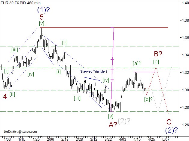 Волновой анализ пары EUR/USD на 24.04.2013