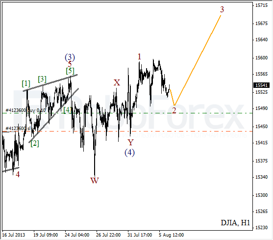 Волновой анализ индекса DJIA Доу-Джонса на 6 августа 2013