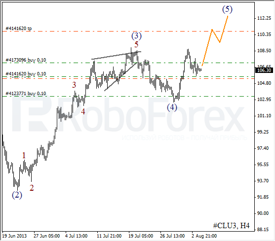 Волновой анализ фьючерса Crude Oil Нефть на 6 августа 2013