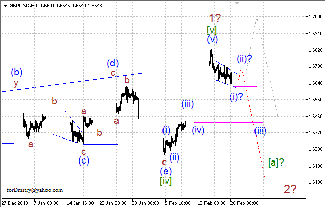 Волновой анализ EUR/USD, GBP/USD, USD/CHF и USD/JPY на 21.02.2014