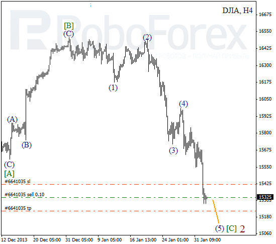 Волновой анализ Индекса DJIA Доу-Джонс на 4 февраля 2014