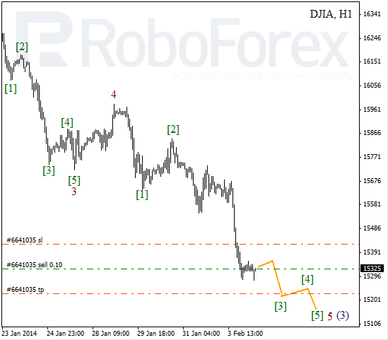 Волновой анализ Индекса DJIA Доу-Джонс на 4 февраля 2014