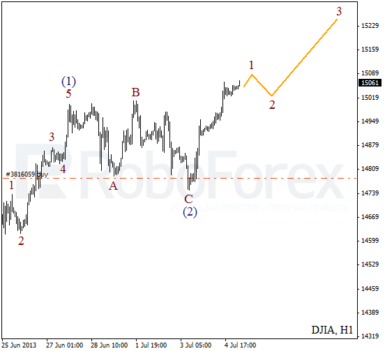 Волновой анализ индекса DJIA Доу-Джонса на 5 июля 2013