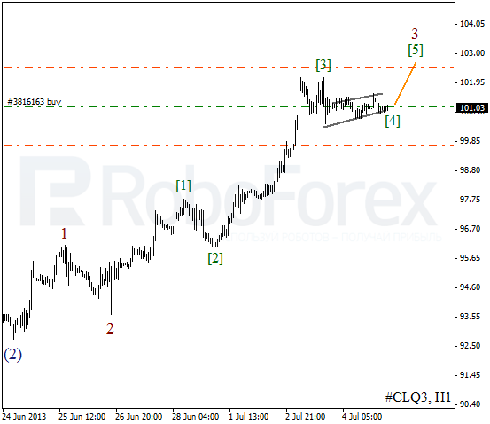 Волновой анализ фьючерса Crude Oil Нефть на 5 июля 2013