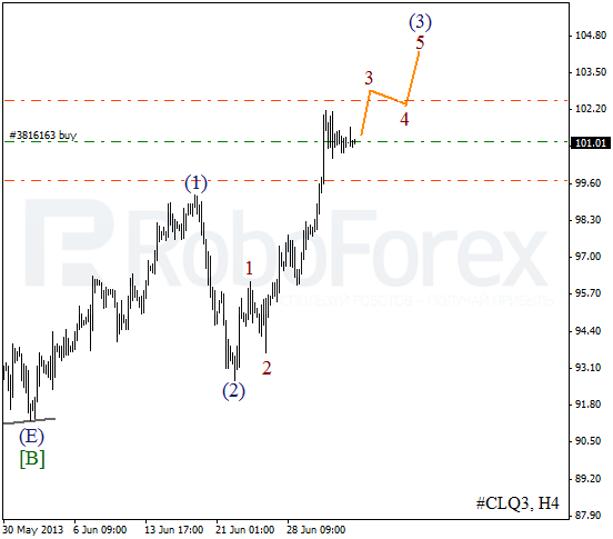 Волновой анализ фьючерса Crude Oil Нефть на 5 июля 2013