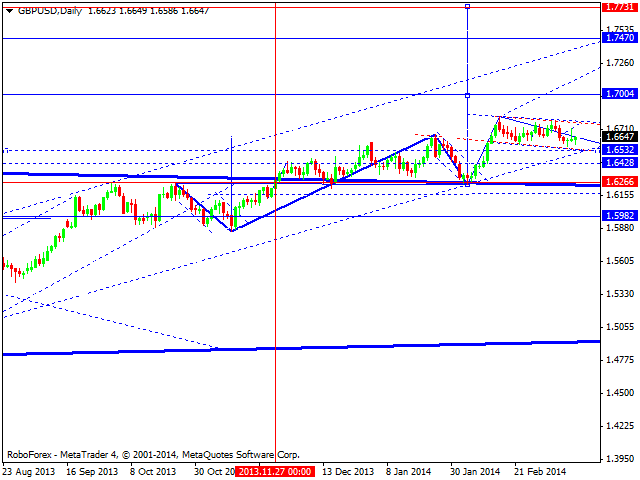 GBPUSD