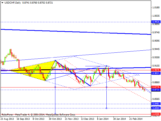 USDCHF